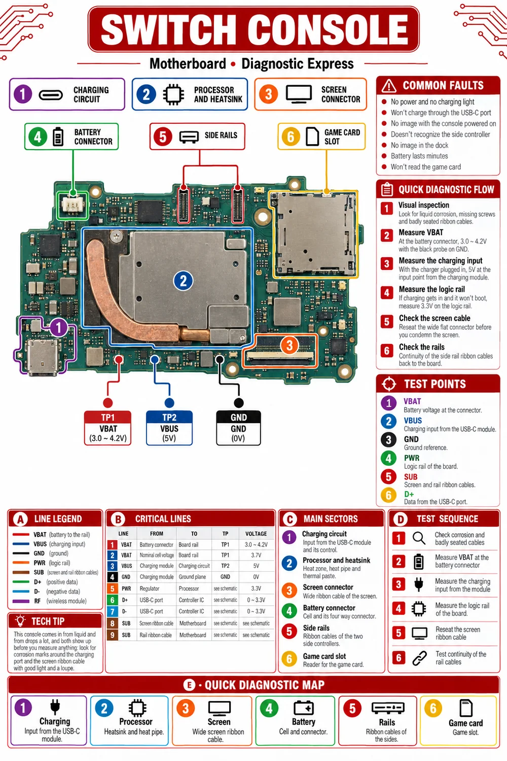 Card: Switch console motherboard map
